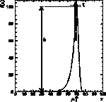 exponential function