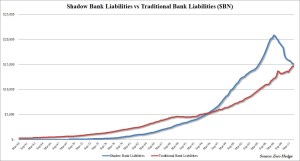 Shadow vs Traditional Liabilities