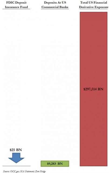 Deposits vs Reserves vs Derivs_0 #2